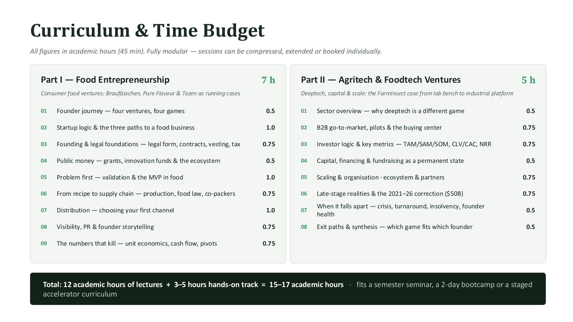 Kurs — Curriculum & Time Budget
